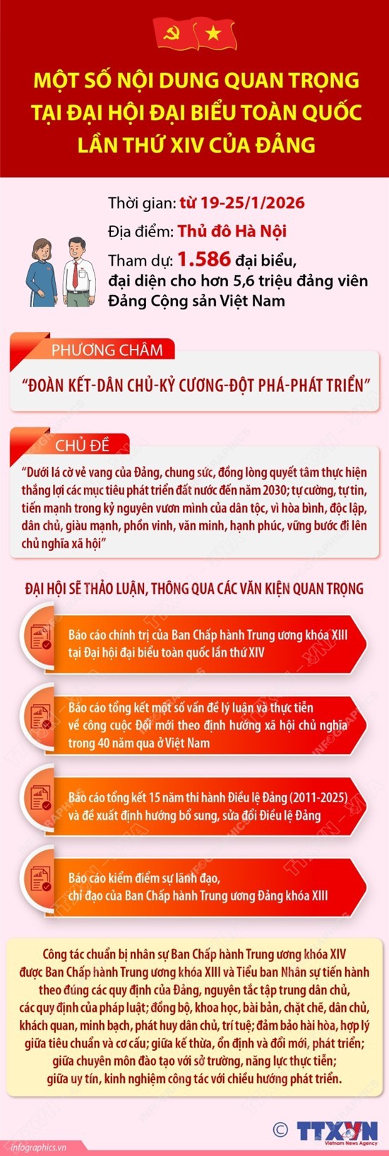 mot so noi dung quan trong tai dai hoi dai bieu toan quoc lan thu xiv cua dang
