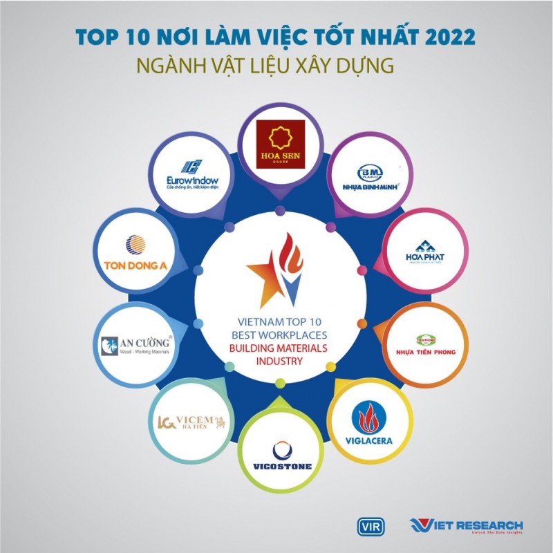 vicem ha tien lot top 10 noi lam viec tot nhat nganh vat lieu xay dung nam 2022